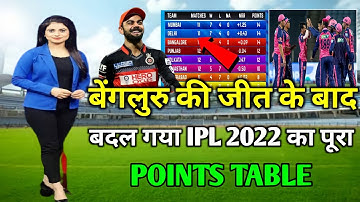 IPL 2022 points table : RCB vs RR match after points table today | rcb vs rr match full highlight