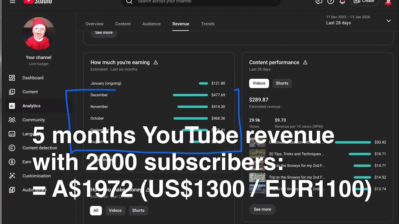 Что я заработал на YouTube за 5 месяцев с 2000 подписчиками — история канала, его ценности и доходы.