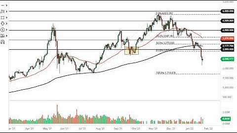 Ethereum and Monero Forecast January 26, 2022 | When Crypto Markets Will Go Up? | DailyForex