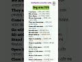 📖 ইংরেজি বাক্য অর্থ সহ English Word by Easy English Rana