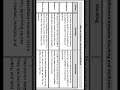 Short Trick | Vouching vs Verification | Difference between verification and vouching