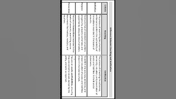 Short Trick | Vouching vs Verification | Difference between verification and vouching