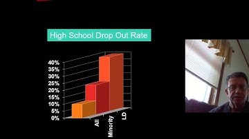 RTI Presentation - Part 1