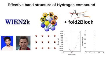 Fold2Bloch: Effective band structure of Hydrogen compound Part 1