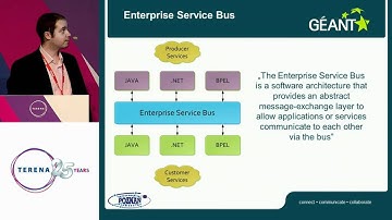 TNC2011: Composable services