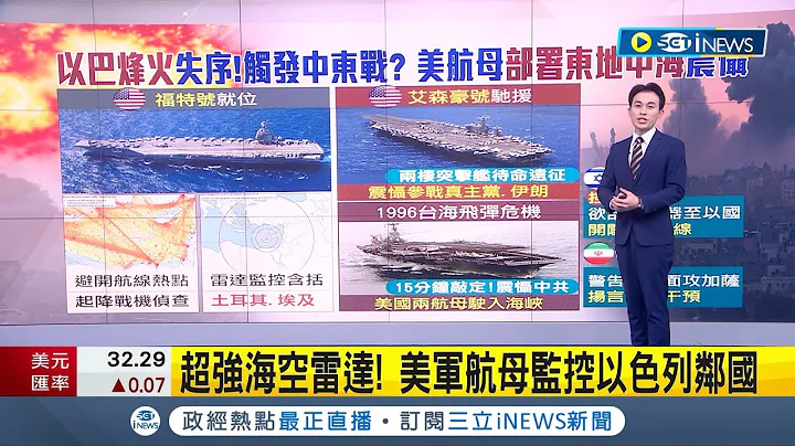 超強海空雷達登場 美軍航母監控以色列鄰國! 以巴烽火失序恐觸發中東戰 美戰機起降.若"戰事失控"可即刻開戰｜主播 黃家緯｜【國際局勢】20231016｜三立iNEWS - 天天要聞