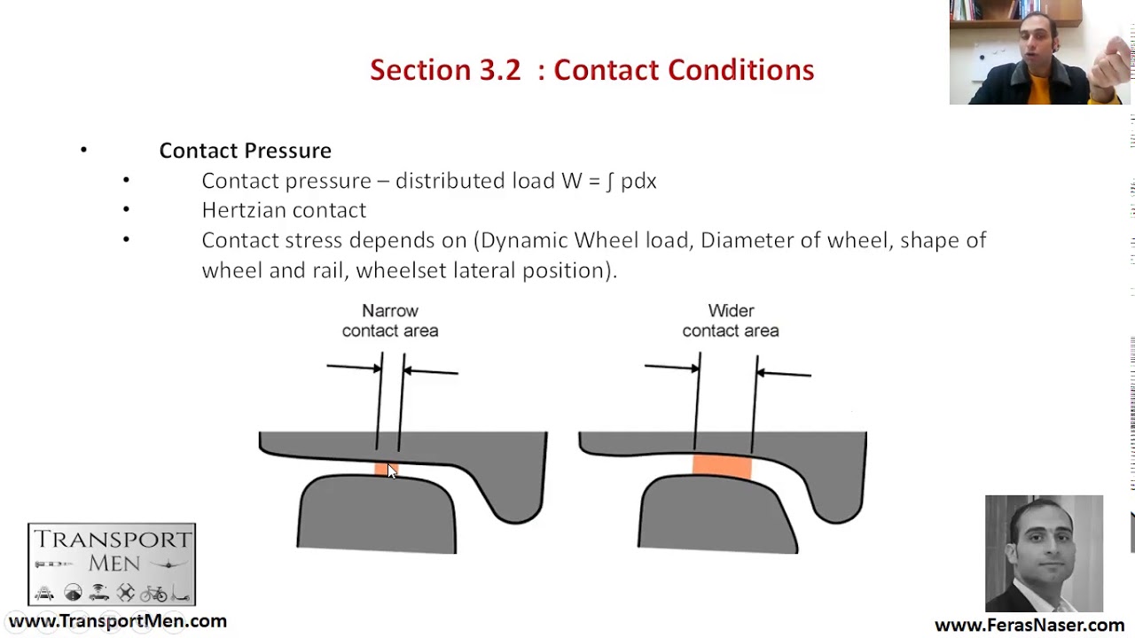 Chapter 2 | Section 3 | Railway Vehicle Dynamics - YouTube
