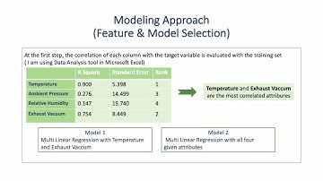 Coursera Course Project  : Machine Learning Foundations for Product Managers