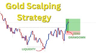 GOLD Scalp Strategy | LIVE London Markets Trading by Aaron Trades 1,416 views 1 month ago 6 minutes, 56 seconds