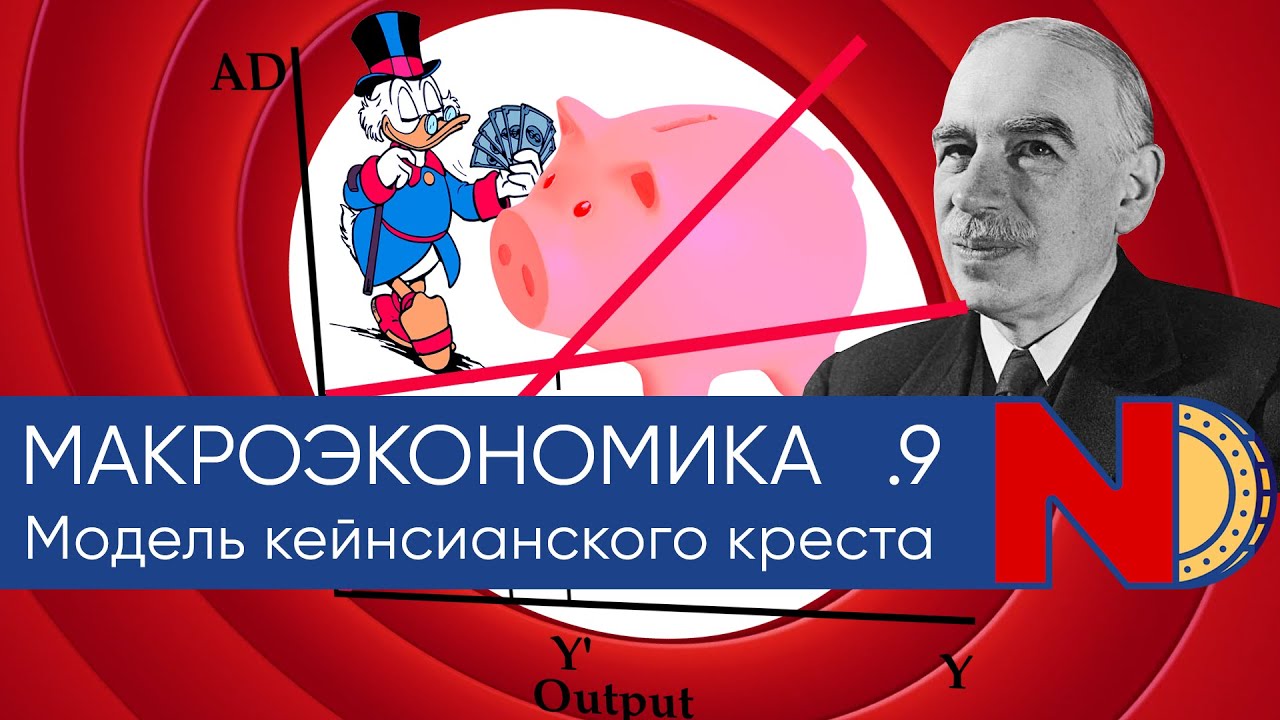 Модель кейнсианского креста показывает