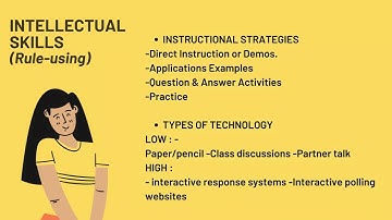 MODULE 16:Relevance and Appropriateness in the Use of Technology in Teaching and Learning