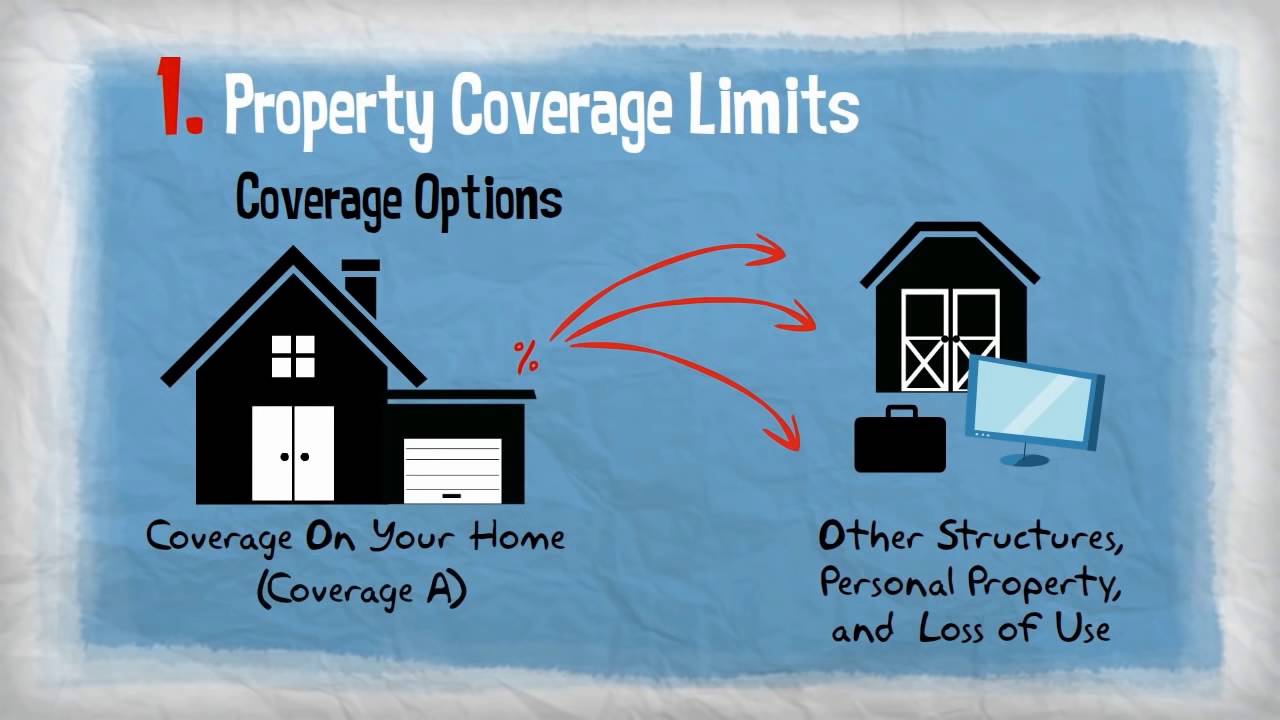 Insurance: Homeowners Limits - YouTube