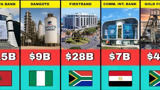 Full 70 Richest Companies in Africa 2026 | Their Nationality and Net Worth News