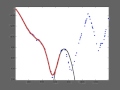 Robust locally weighted regression for detection smoothing demo 2