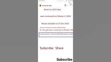 UPSC CSE Prelims 2021 Results