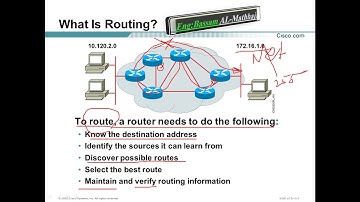 17-Static Route عربي كامل نظري وعملي CCNA  شرح كورس  by Eng Bassam ALmathhaji