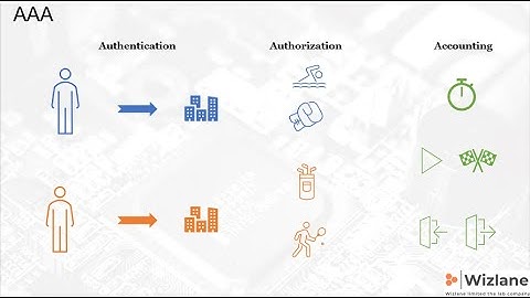 ClearPass configuration Part 1-RADIUS Authentication
