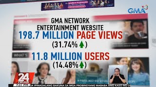 Celebrity GMA Network Entertainment website, nakapagtala ng 198.7 million page views ... | 24 Oras Profile
