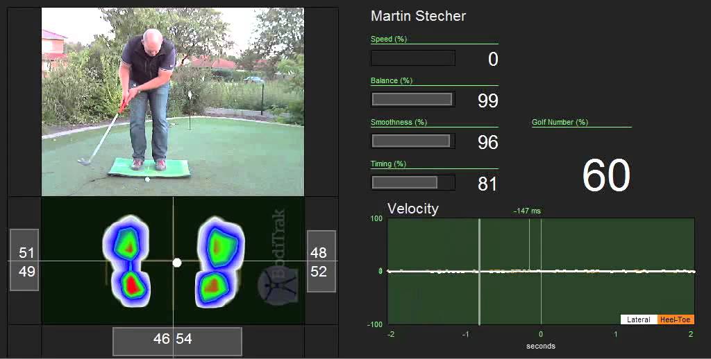 Boditrak Bodendruck Matte Putt nach Training