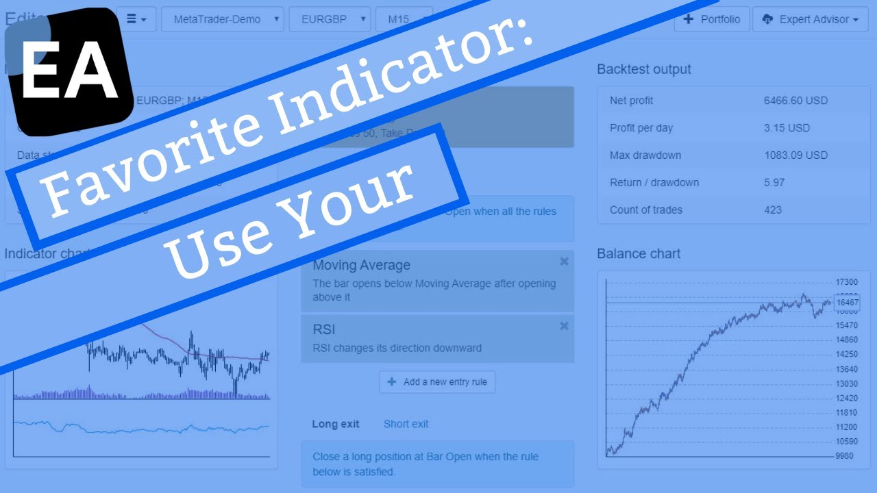 Preset Indicators: Use Your Favorite Indicator (User Guide) - YouTube