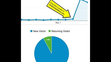 How to Drive Traffic to Your Content Using Viral Content Buzz