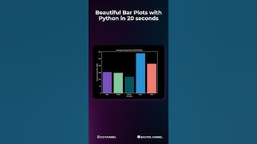 Beautiful Bar Plots with Python in 20 seconds #programming #python #datavisualization #datascience