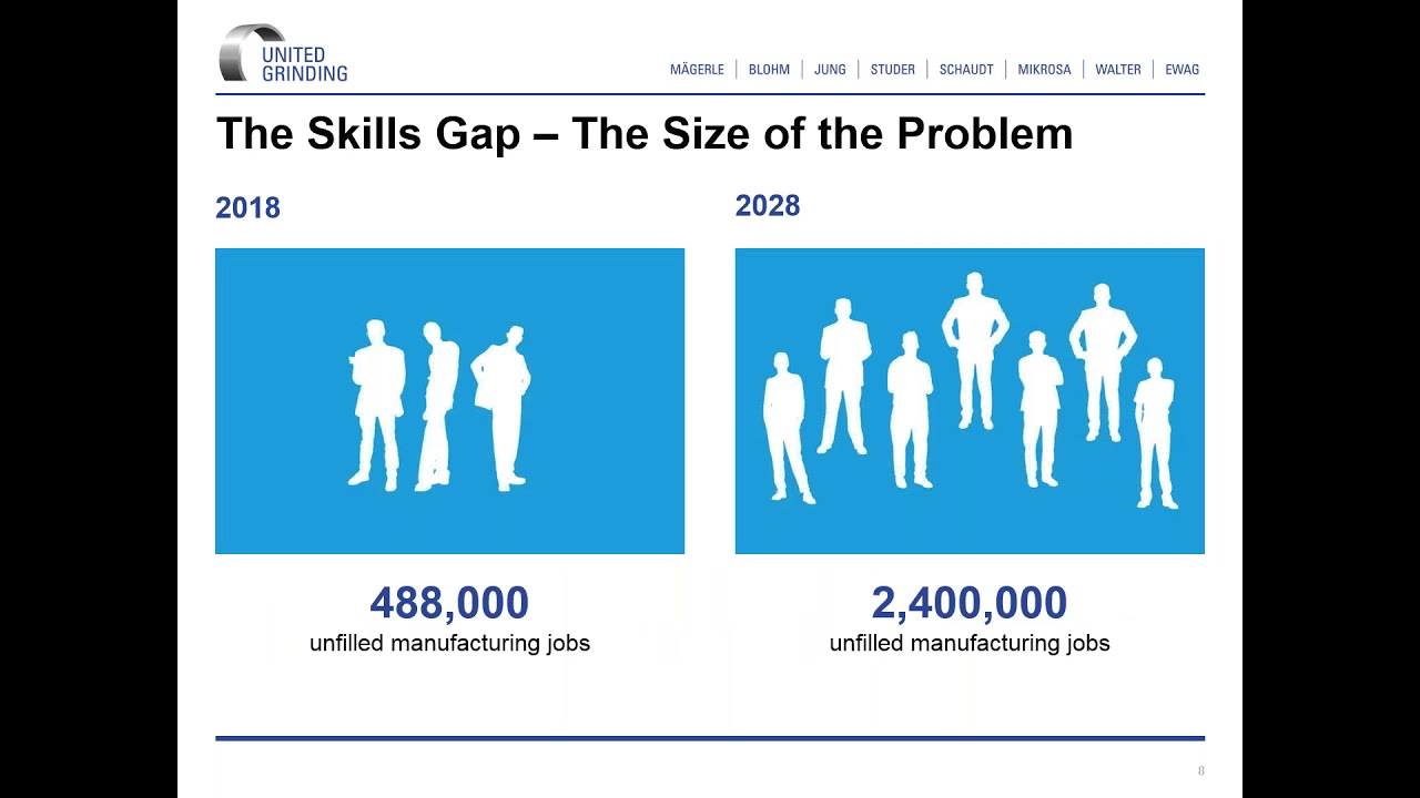 The State of Grinding Automation Webinar