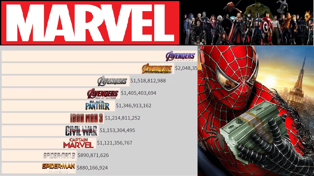 Marvel Top 10 Box Office How Much Has Each Film Made? YouTube
