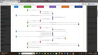 PayPal Integration Flow