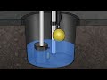 Sump Pump Operations