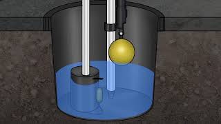 Sump Pump Operations