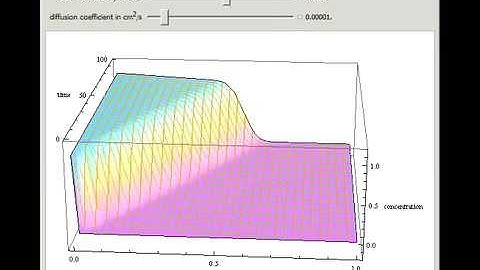 Unsteady-State Diffusion, Convection, and Reaction in a Fluid Film