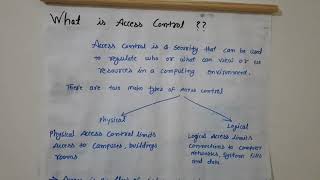 Access Control Cyber security lecture series part -9