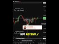 GBP/USD Price Analysis | Support, Resistance and Trend Outlook #trading #forex #investing