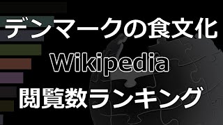 「デンマークの食文化」Wikipedia 閲覧数 Bar Chart Race (2019～2023)