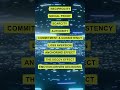 9 Mind Blowing Psychology Tricks | School of Coding & AI #shorts