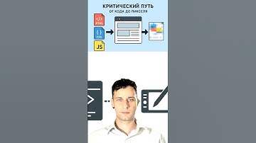 Frontend за 2 минуты: полный путь от кода до пикселя