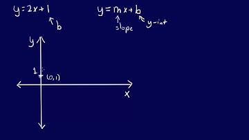 How to plot a linear equation using slope intercept: y=2x+1