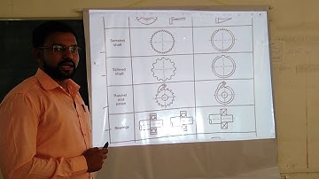 MEF303 Conventional representation L03