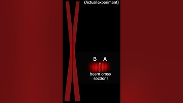 The double beam experiment