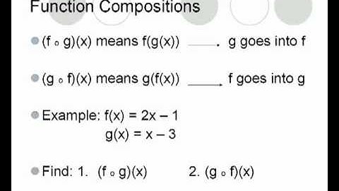 Algebra 2 Function Notation and Composition