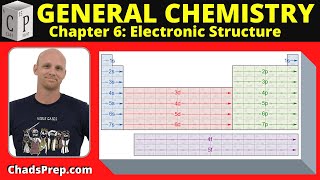 6.5 Electronic Configurations