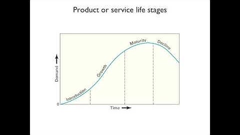 Lecture 4 Product and Service Design