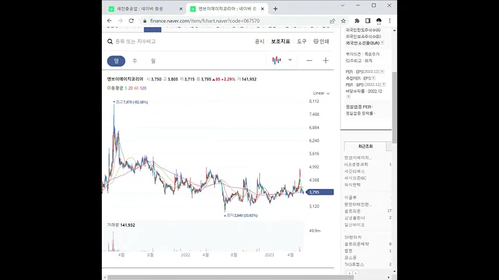 067570엔브이에이치코리아 주가 전망 및 차트 분석