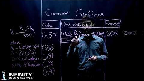 CNC Programming | Common G Codes Part 1