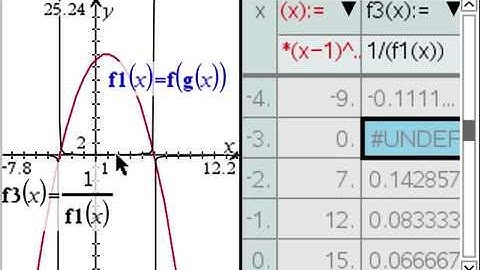 2015 SQA Higher P2 Qn02