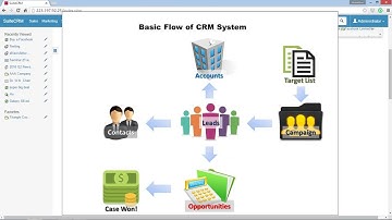 Armitage SuiteCRM Brief Introduction