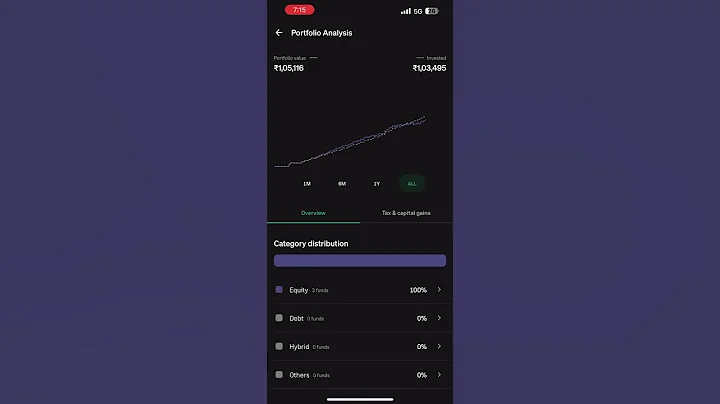 SIP DASHBOARD DAY #490