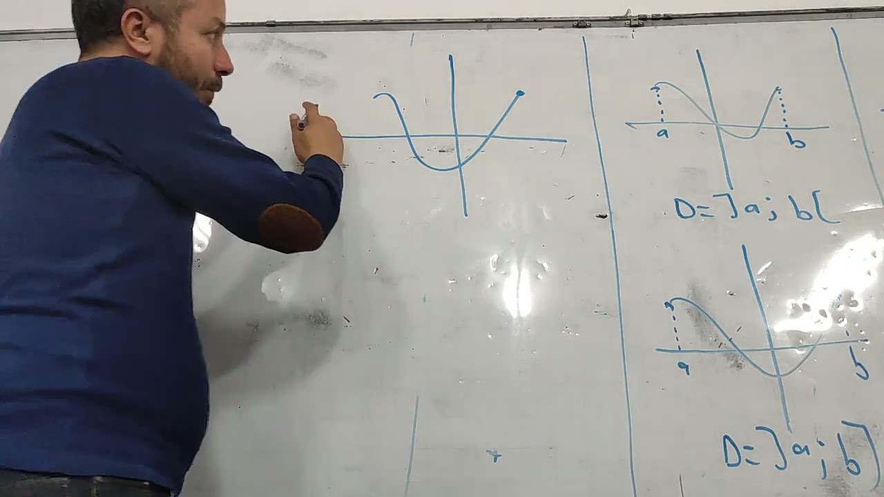 عموميات على الدوال 3 بيانيا مجموعة التعريف الصورة و السابقة بيانيا