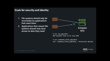 Containers Shortclips: Integrating Amazon EFS with Amazon EKS (Hebrew)